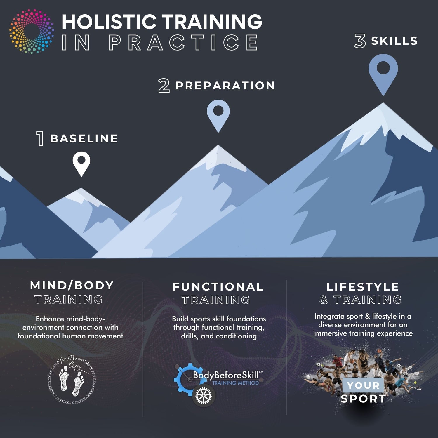 Holistic Training for Sports and Fitness